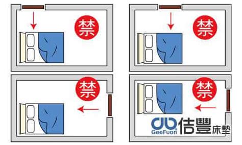 床頭靠門牆化解|臥室中的床墊擺法禁忌 (臥房床位風水)？化解方法？